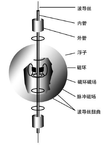 磁致伸縮液位計(jì)廠家結(jié)構(gòu)圖.jpeg